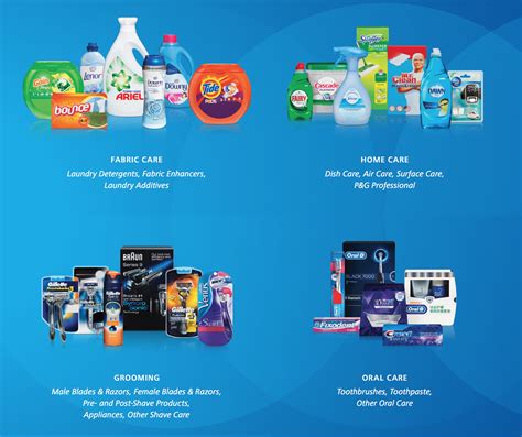 Procter & Gamble reviews .